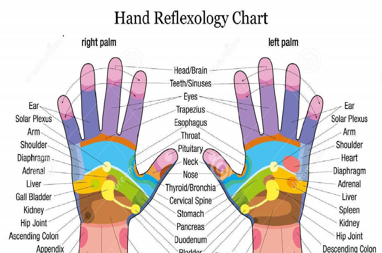 Hand Reflexology Reflexology And Reiki By Amber Jenkins